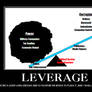 Leverage