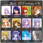 2013 Summary Of Art by MimiChair