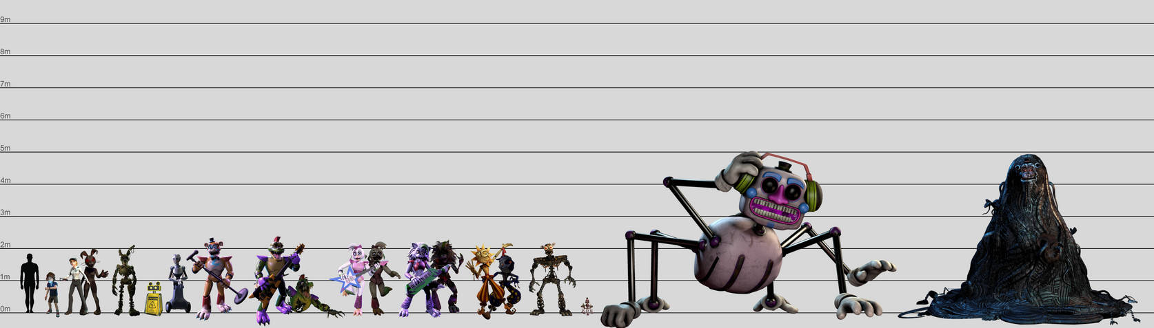 FNaF Security Breach Character size comparison chart, made by me
