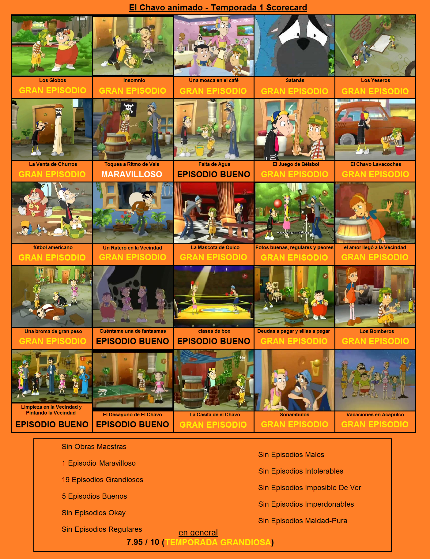el chavo animado temporada 1 scorecard by nachidarcy on DeviantArt el chavo animado temporada 1 scorecard by nachidarcy on DeviantArt