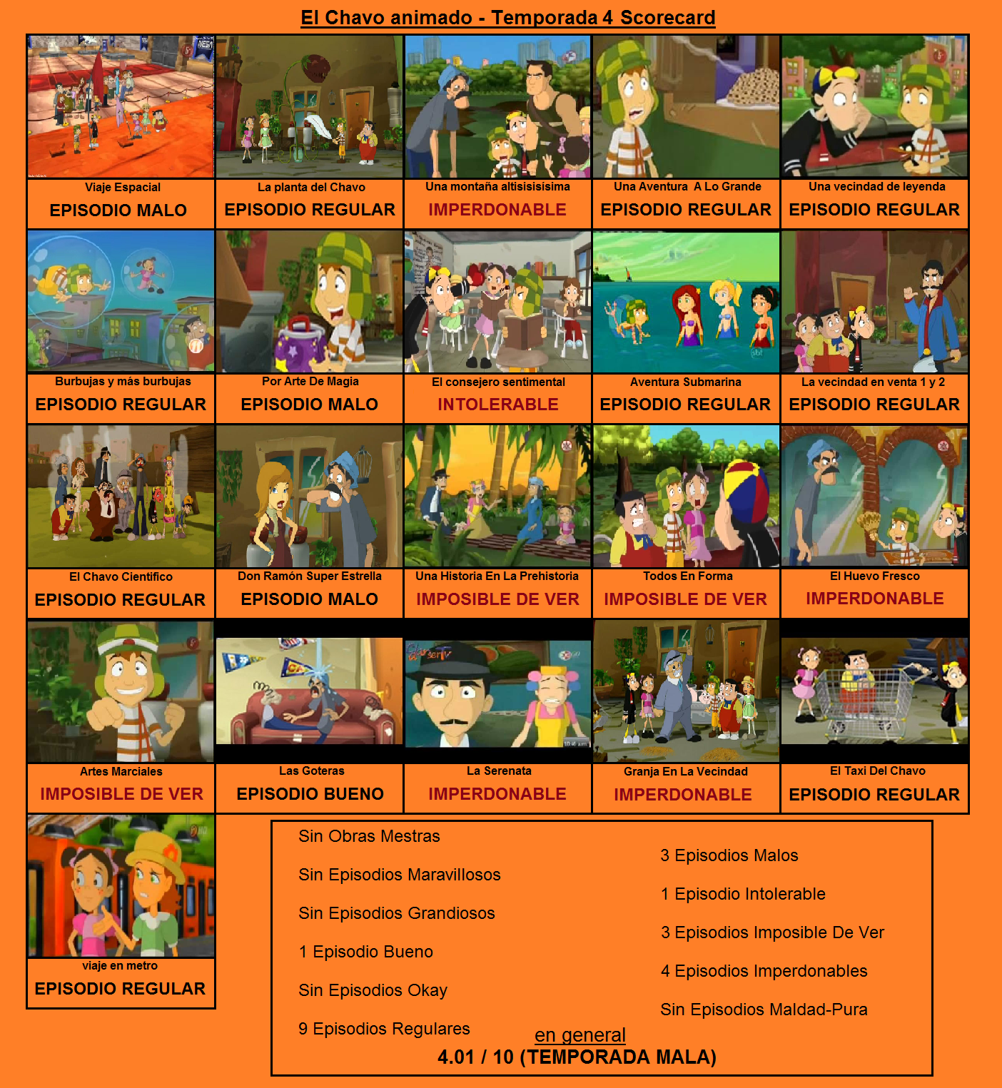 El Chavo Animado Temporada 4 Scorecard by nachidarcy on DeviantArt El Chavo Animado Temporada 4 Scorecard by nachidarcy on DeviantArt