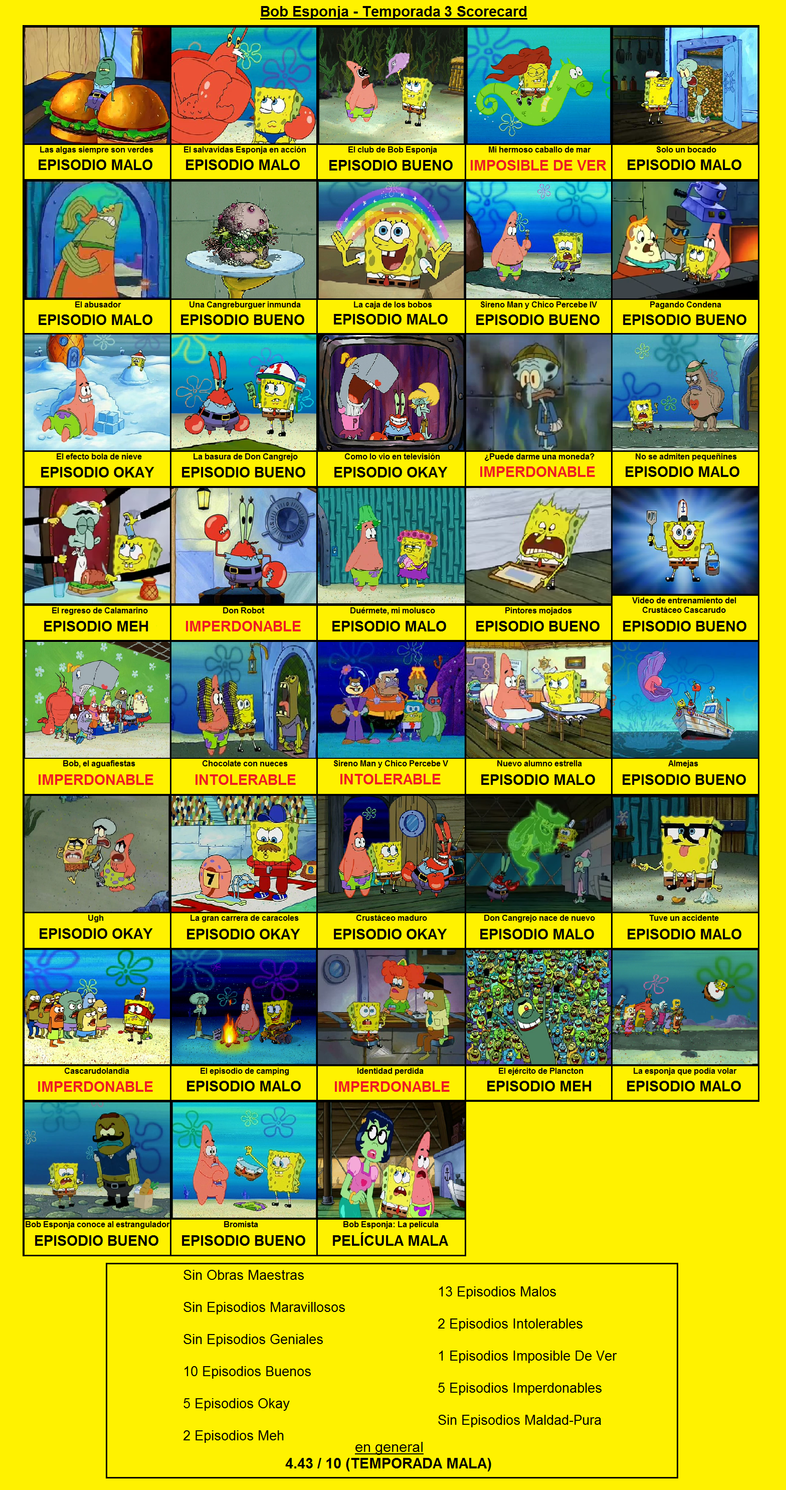 10 Episódios inesquecíveis de Bob Esponja!