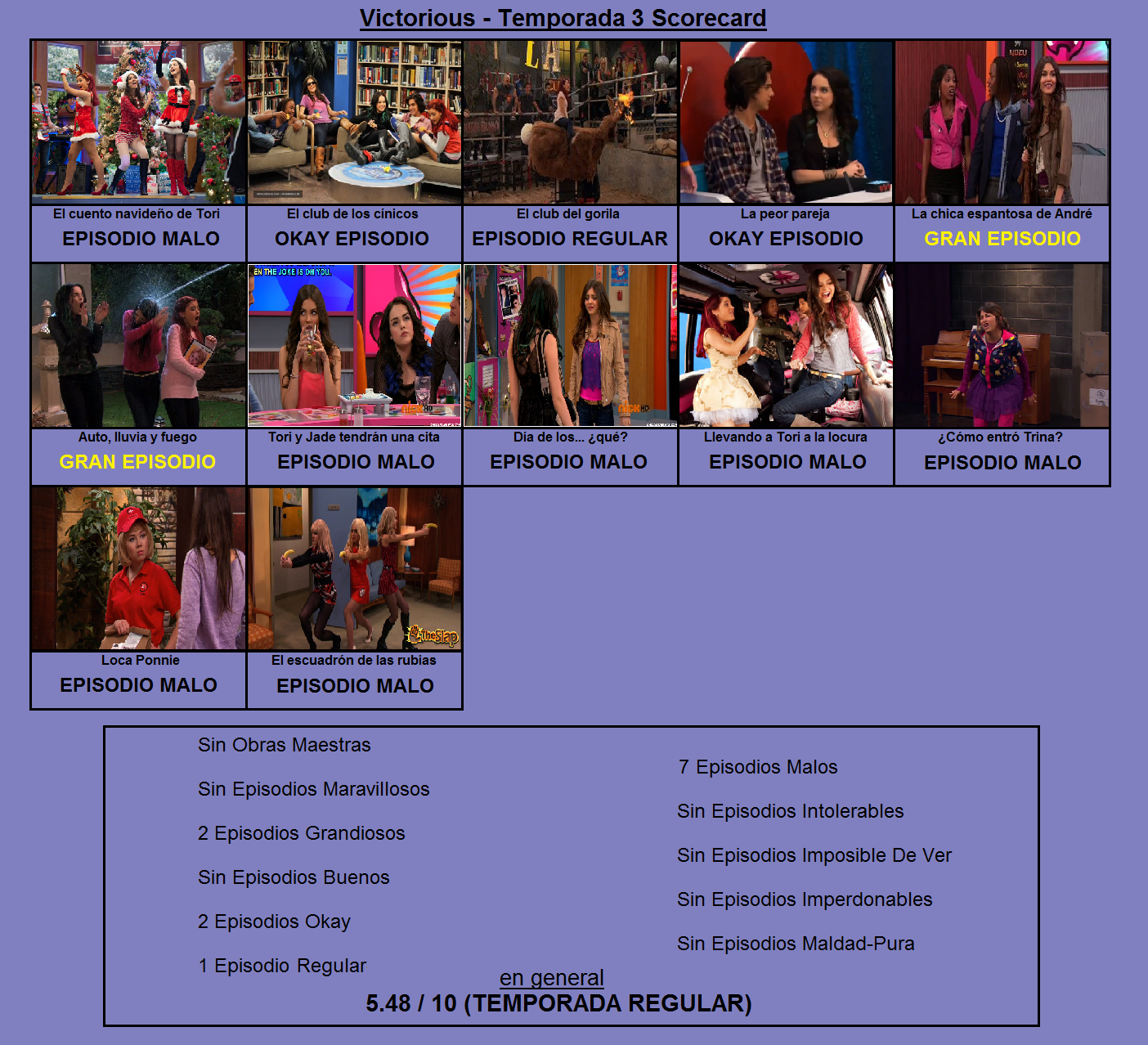 Victorious Temporada 3 Scorecard by nachidarcy on DeviantArt