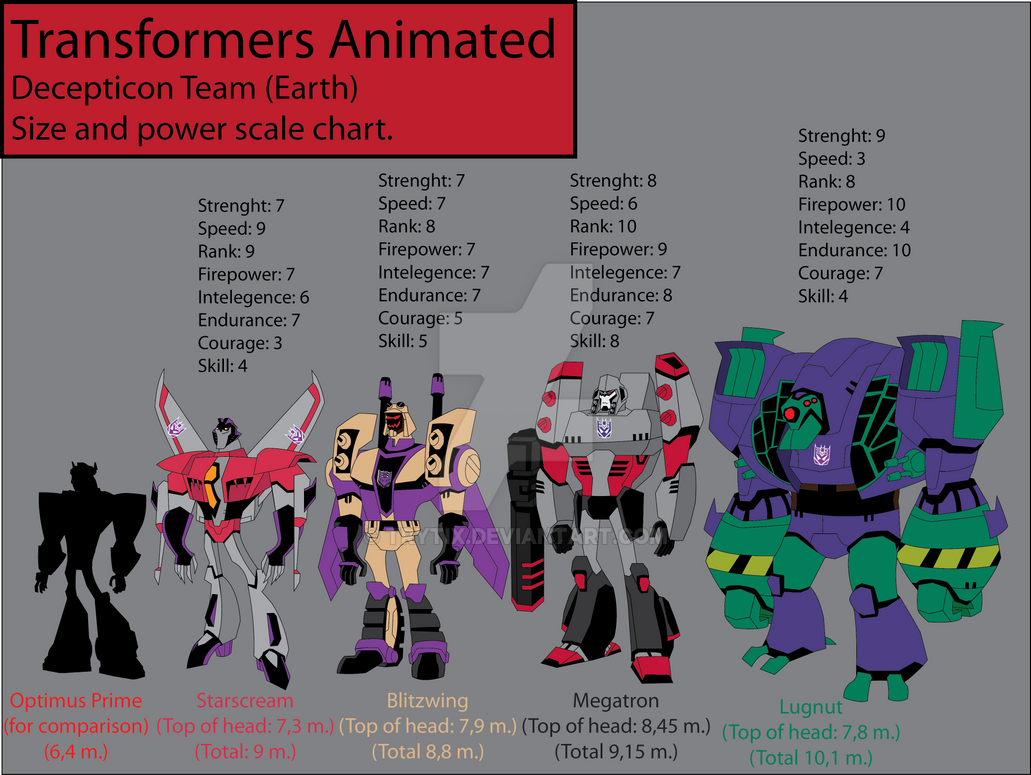 TFA size and power chart decepticons by Trytix on DeviantArt