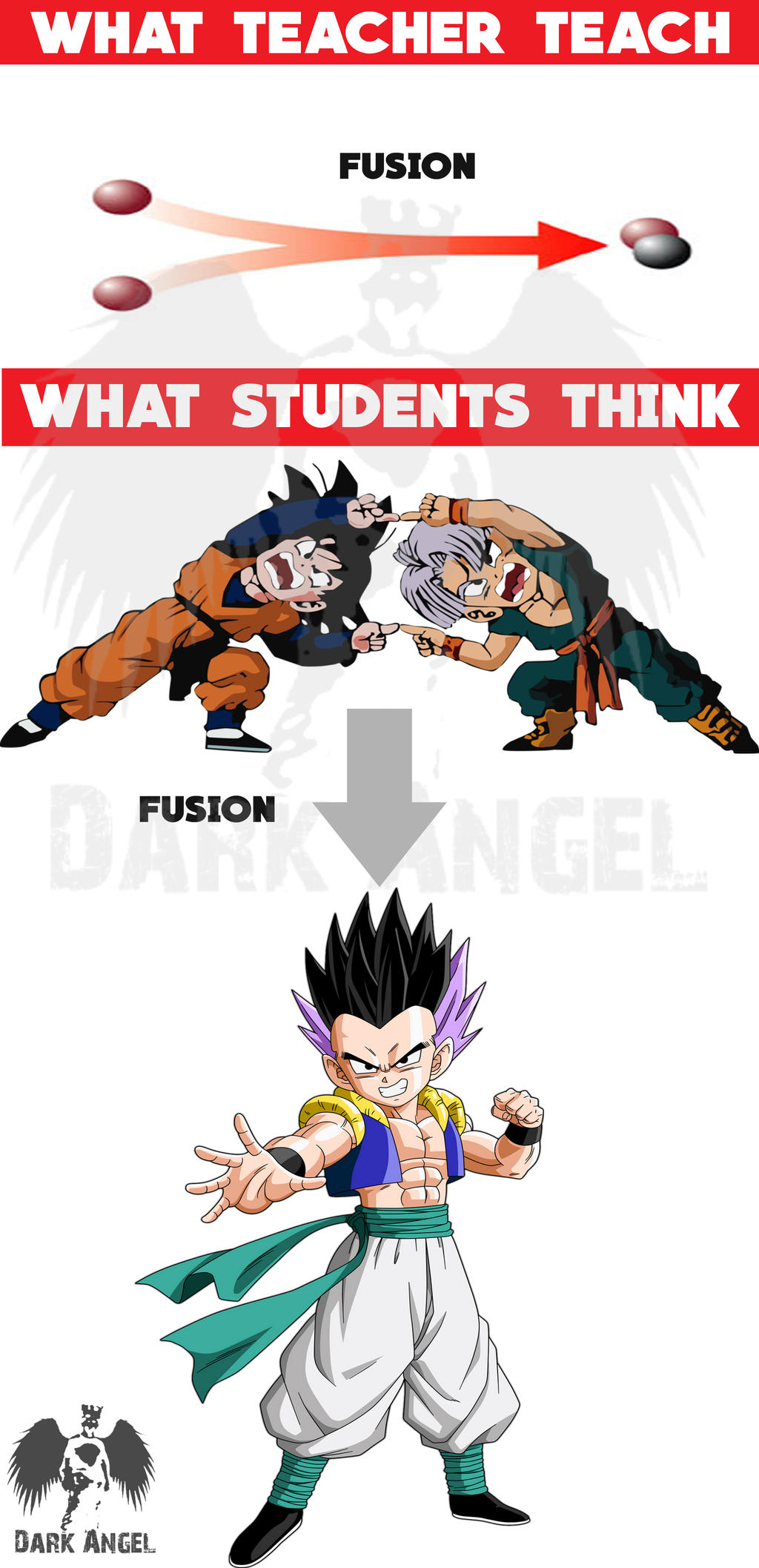 Dbz Fusion Meme By Arjundarkangel On Deviantart