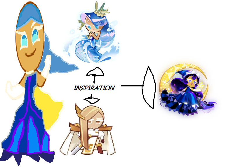 My Cookie For Cookie Run Kingdom By Itzrayanaandtyana On Deviantart My Cookie For Cookie Run Kingdom By Itzrayanaandtyana On Deviantart