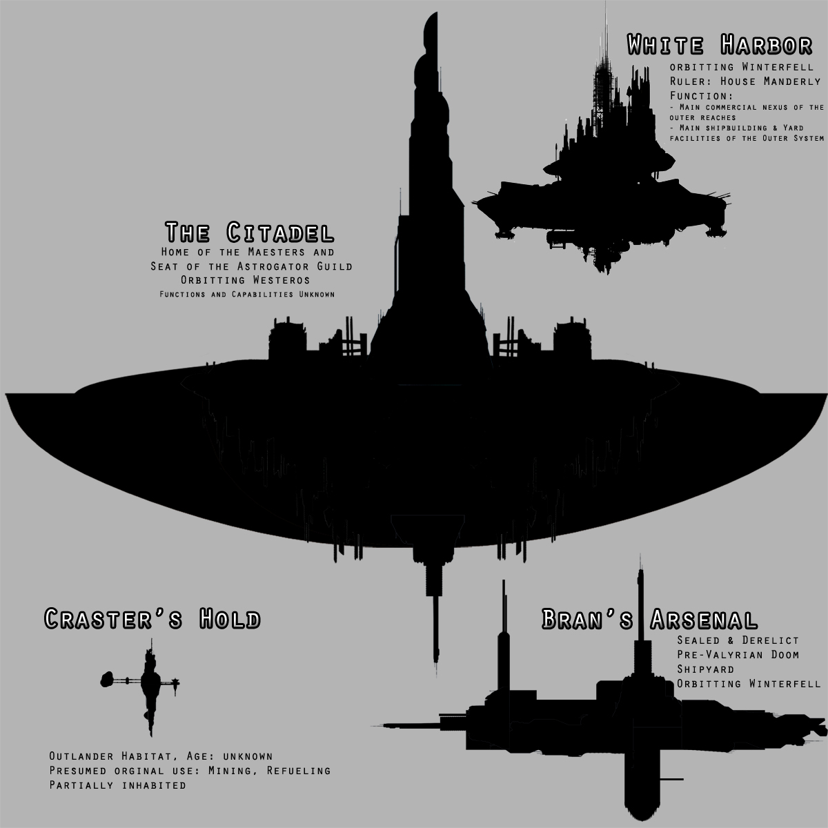 Space Stations of Westeros, Vol. 1