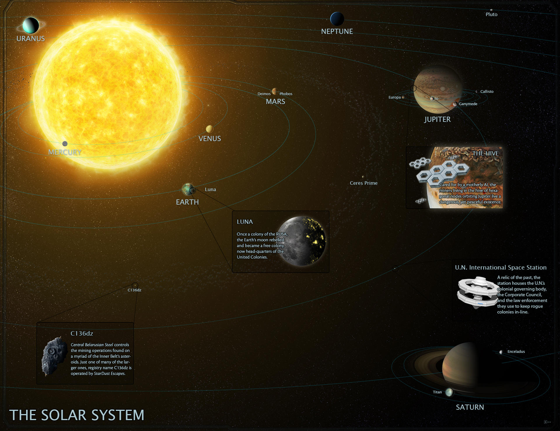 Interface Zero 3.0: The Solar System by stratomunchkin on DeviantArt