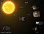 Interface Zero 3.0: The Solar System