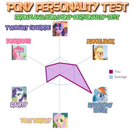 Bronyland Pony Personality Test