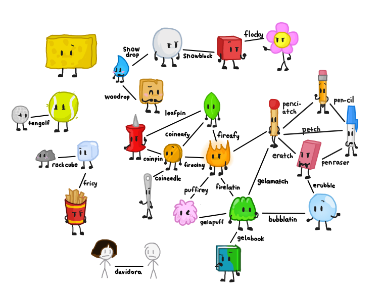 Bfdi Community Posts BFDI Pairings by WolfieThePhoenix on DeviantArt