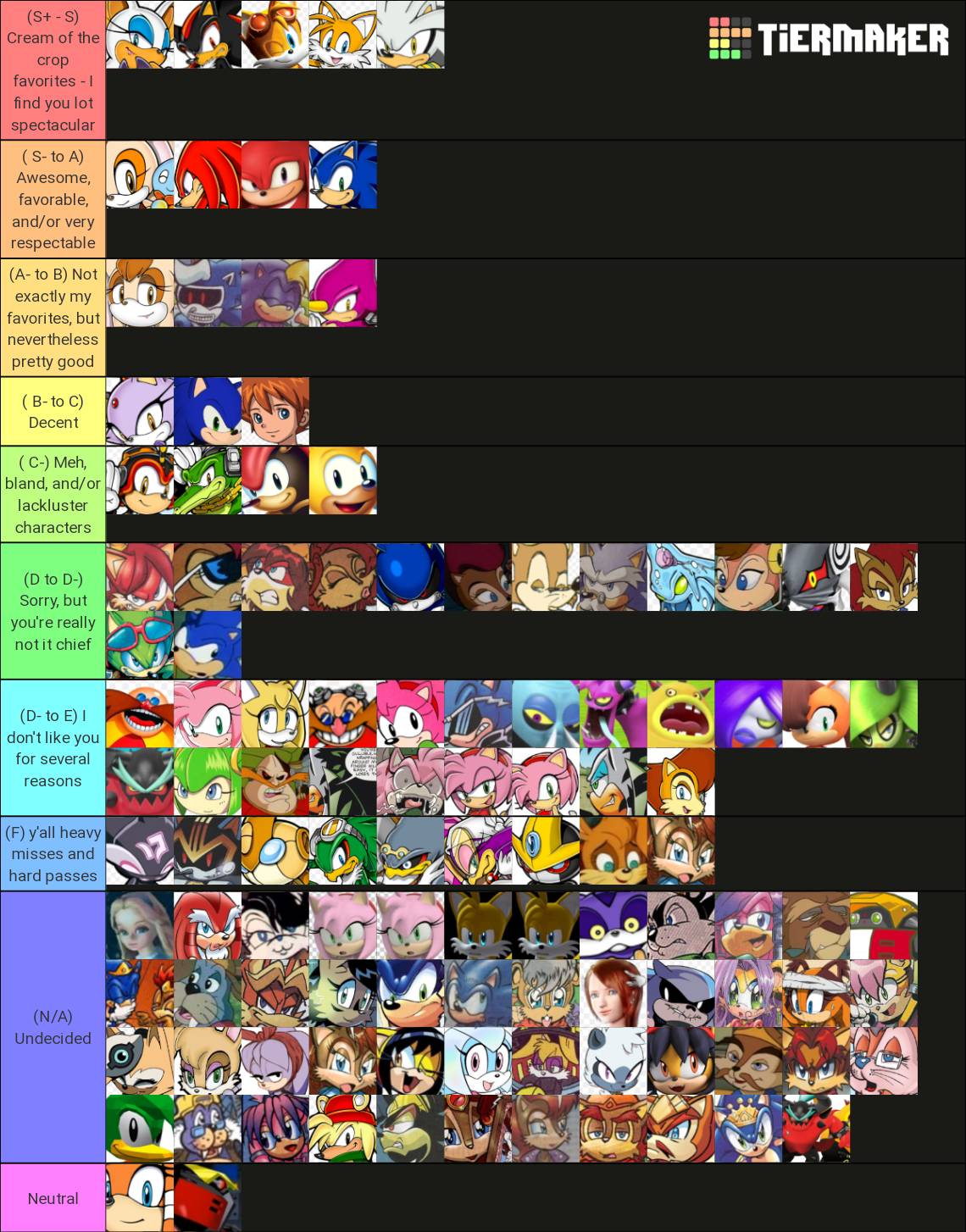 Sonic tier list! - Imgflip