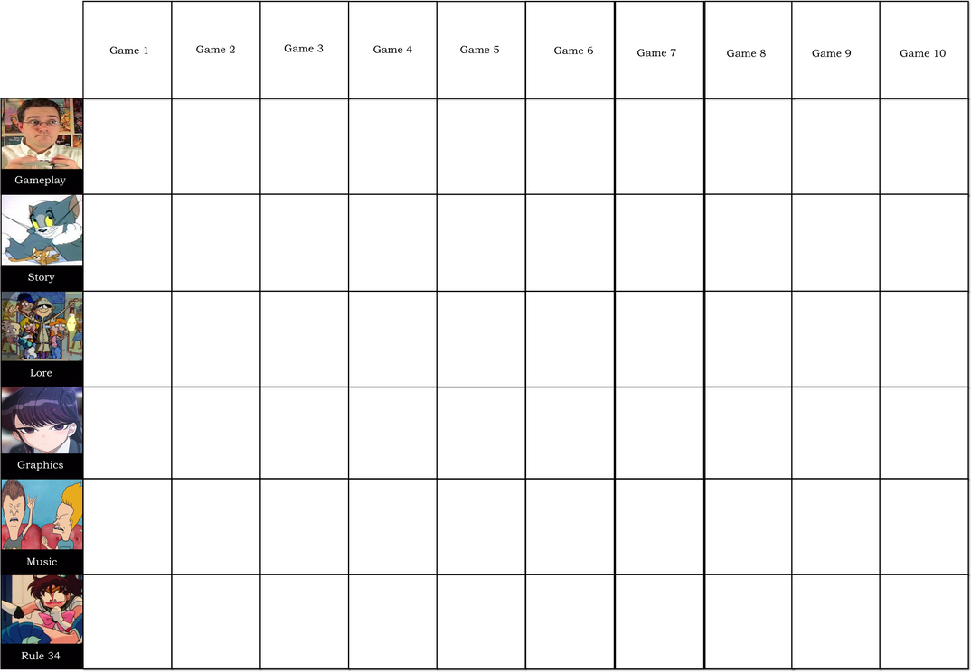 Rating Chart Empty Kirby65422's Game Rating Chart (Blank) by kirby65422 on DeviantArt