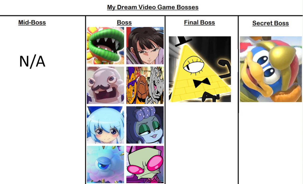 Dream Platformer Boss Roster 3.0. by kirby65422 on DeviantArt