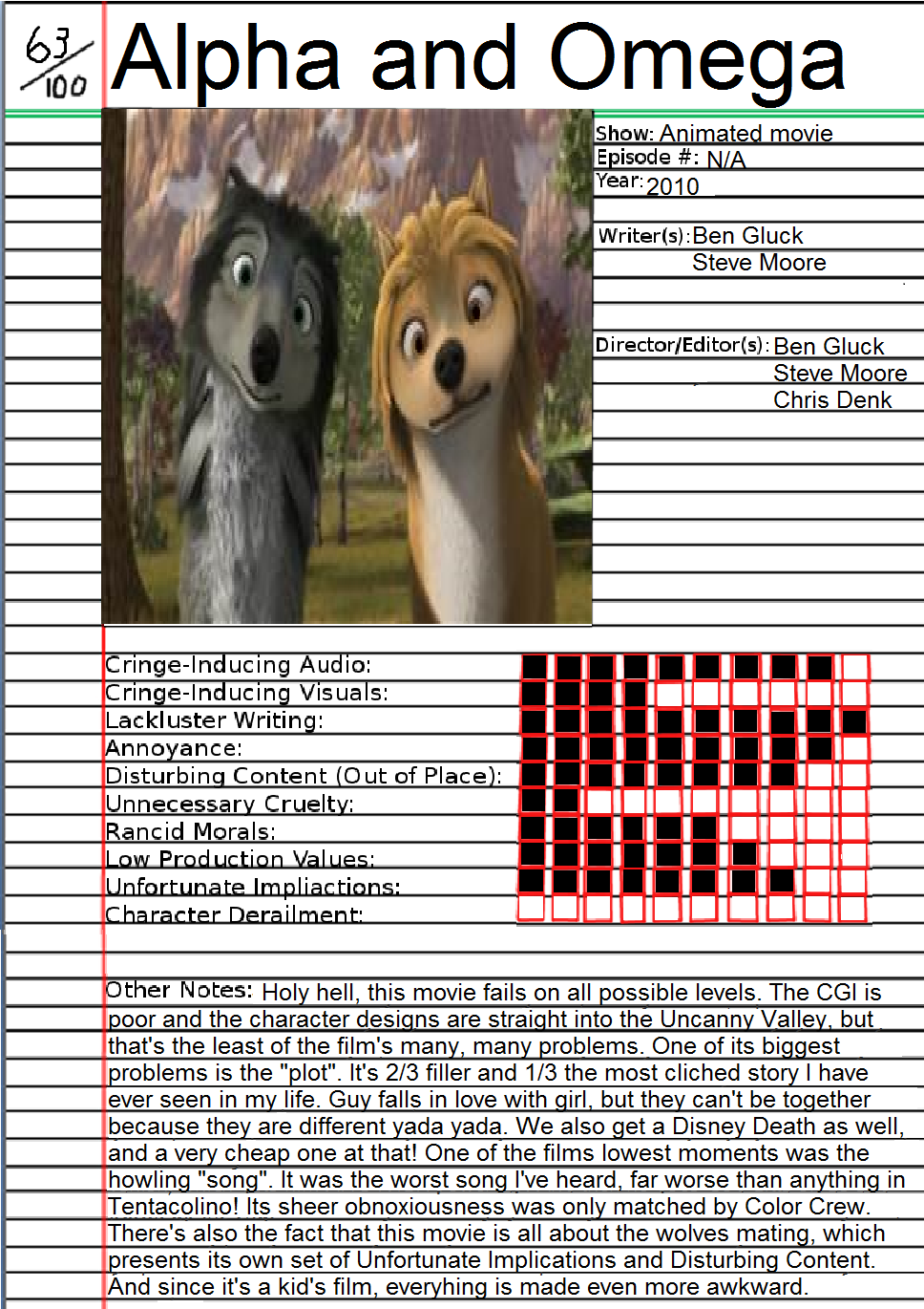 Animated Atrocities - Alpha and Omega by MinerMark on DeviantArt Animated Atrocities - Alpha and Omega by MinerMark on DeviantArt