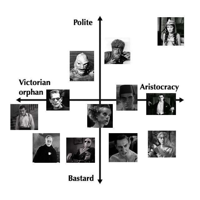 Alignment Chart Deviantart I love this alignment chart by AdamFrankenstein on DeviantArt