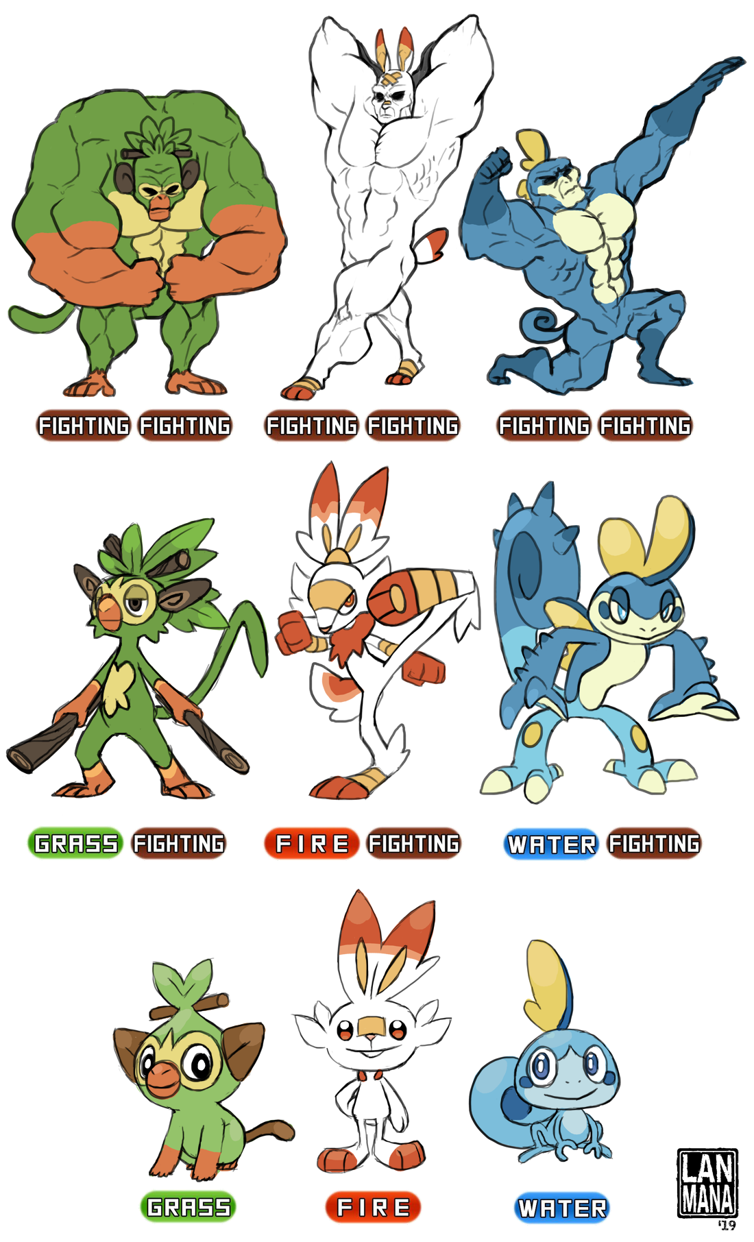 Galar Region Starters, the REALLY REAL Starters by Lanmana on DeviantArt