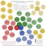 Visual Equine Colour Genetic Chart