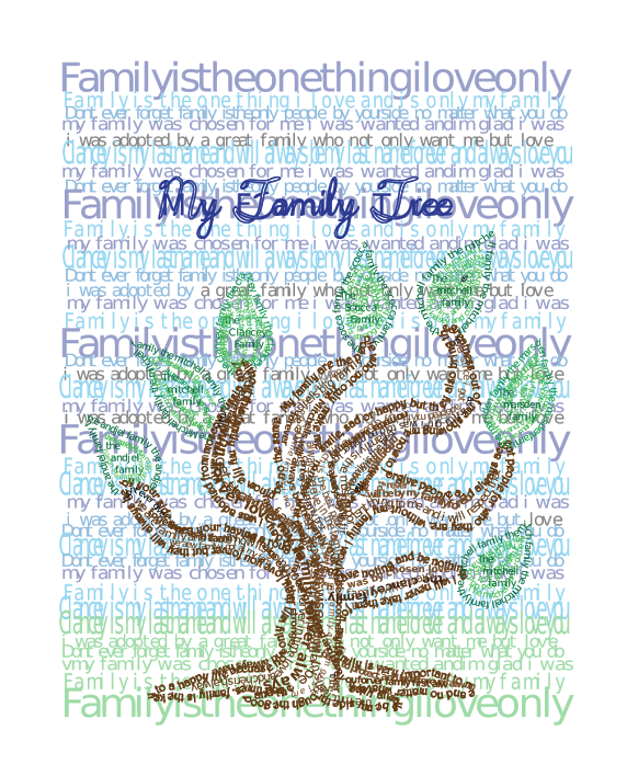 Family Tree Text by clanceyx14 on DeviantArt