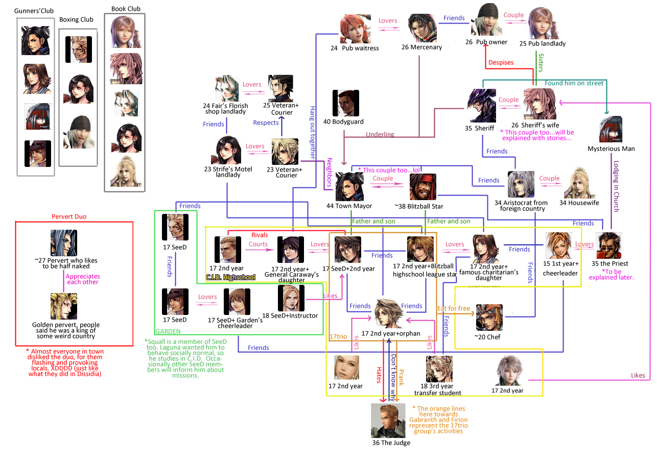 Deviantart Character Chart Character Relations' Chart by shell0823 on DeviantArt
