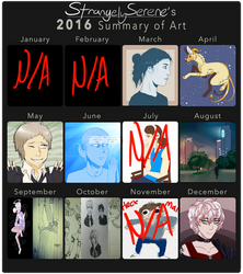 Summary Of Art 2016