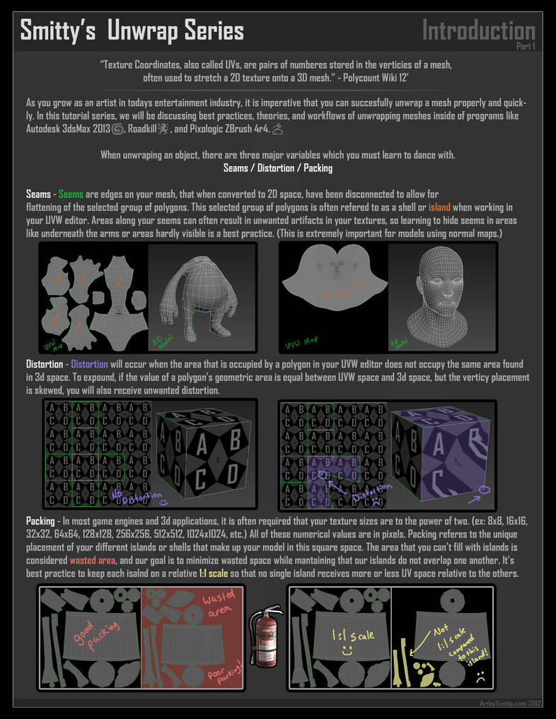 Unwrap Tutorial - Introduction by Art-by-Smitty on DeviantArt