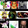 My Art Progress 2007-2013