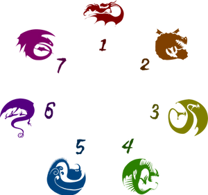 The Seven Dragon Classifications