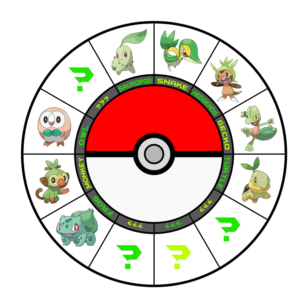 Pokemon Grass Starter Zodiac chart by Xelku9 on DeviantArt