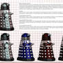 IOW Info Sheet: Dalek Ranks