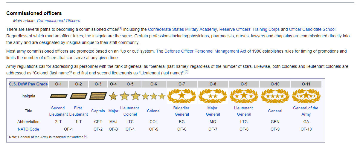 Dixie Forever: Confederate Army Ranks by JJohnson1701 on DeviantArt