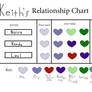 Keith[Relationship Chart]