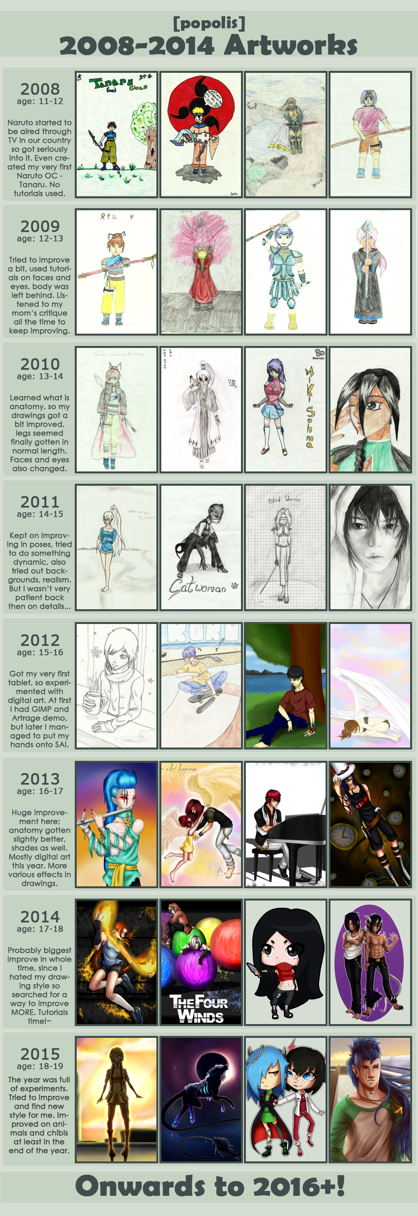 Improvement Meme [2008-2015]