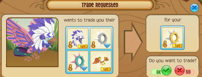 Over Trade Or Under