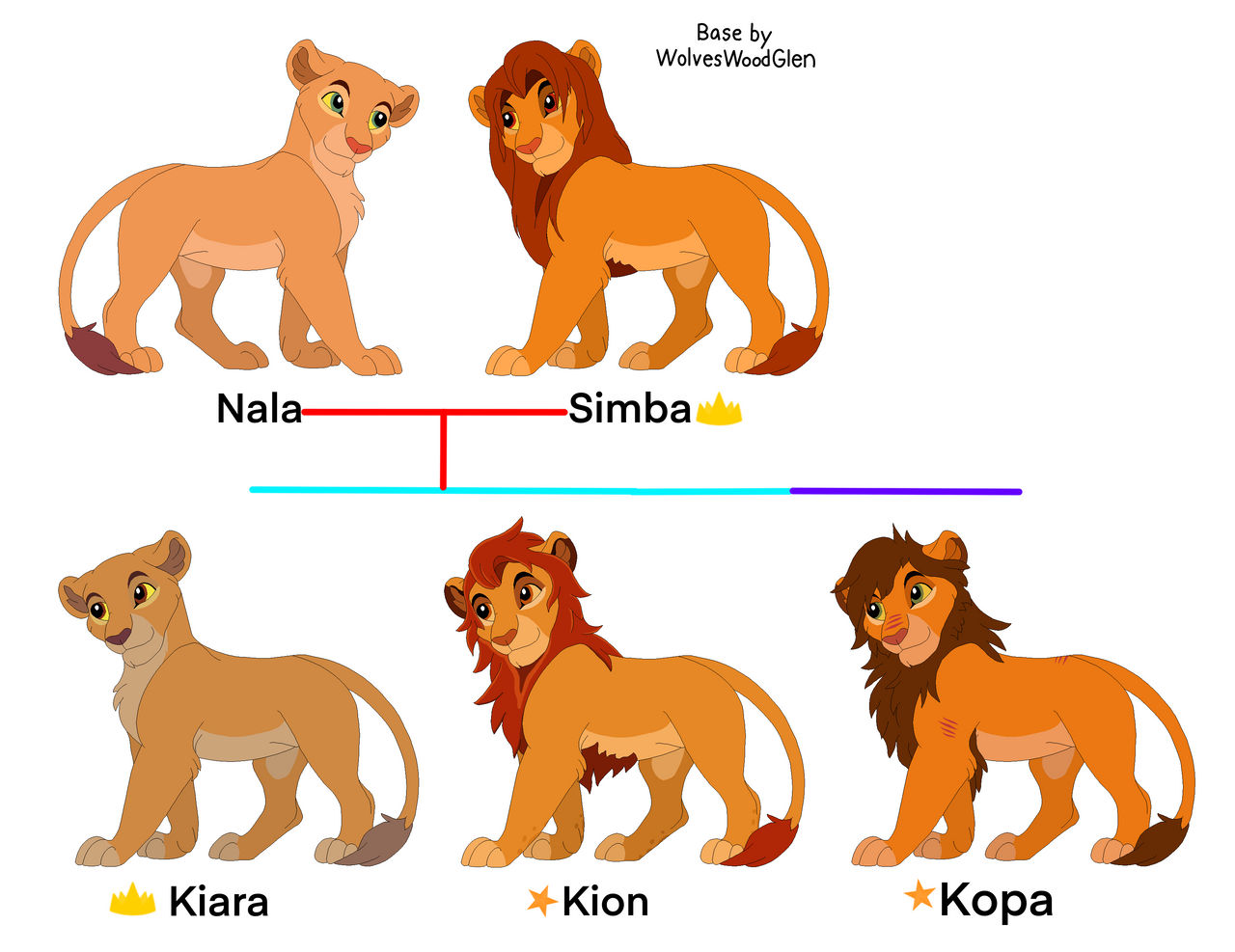 Simba and Nala - Fifth Generation Pridelands by Sapphira2222 on DeviantArt