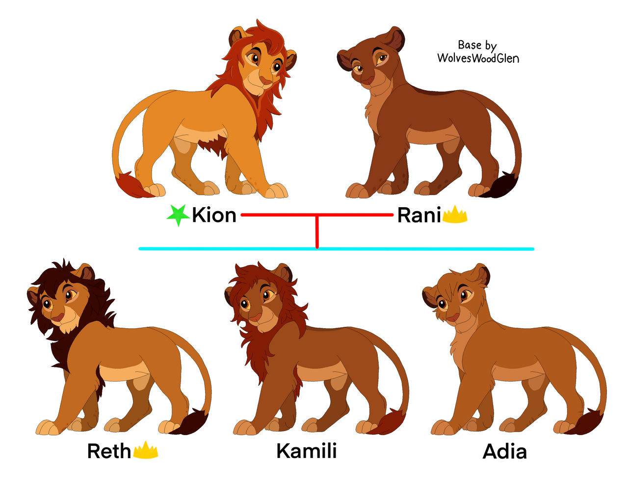 Os/2 Rani Rani and Kion - Fifth Generation ToL by Sapphira2222 on DeviantArt