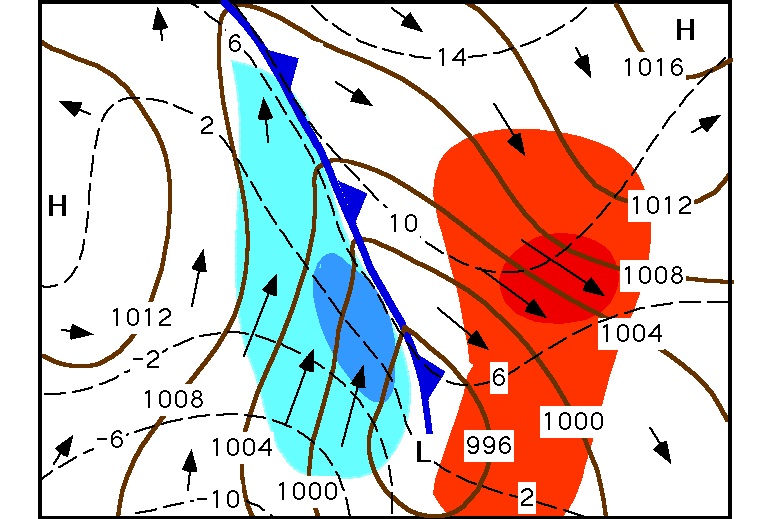 Thermal advection