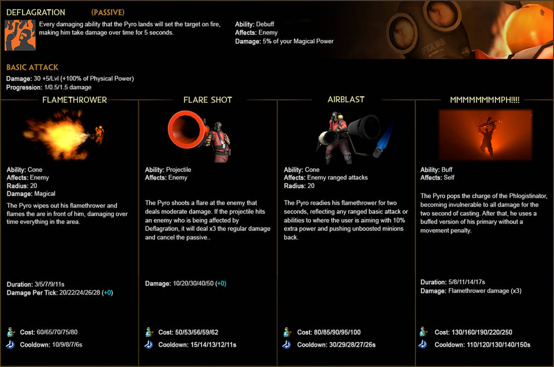 Pyro Ability Chart (SMITE) by ArgetKnight on DeviantArt
