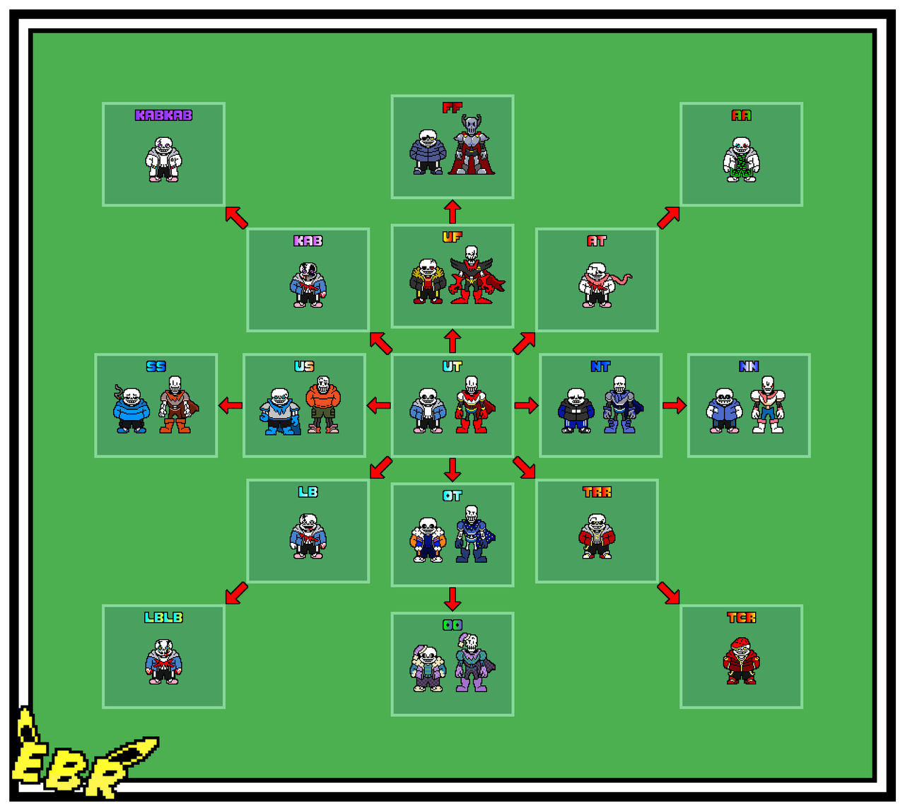 Stack Back Depth Chart AU Stack Chart by ElectricBananaRat on DeviantArt