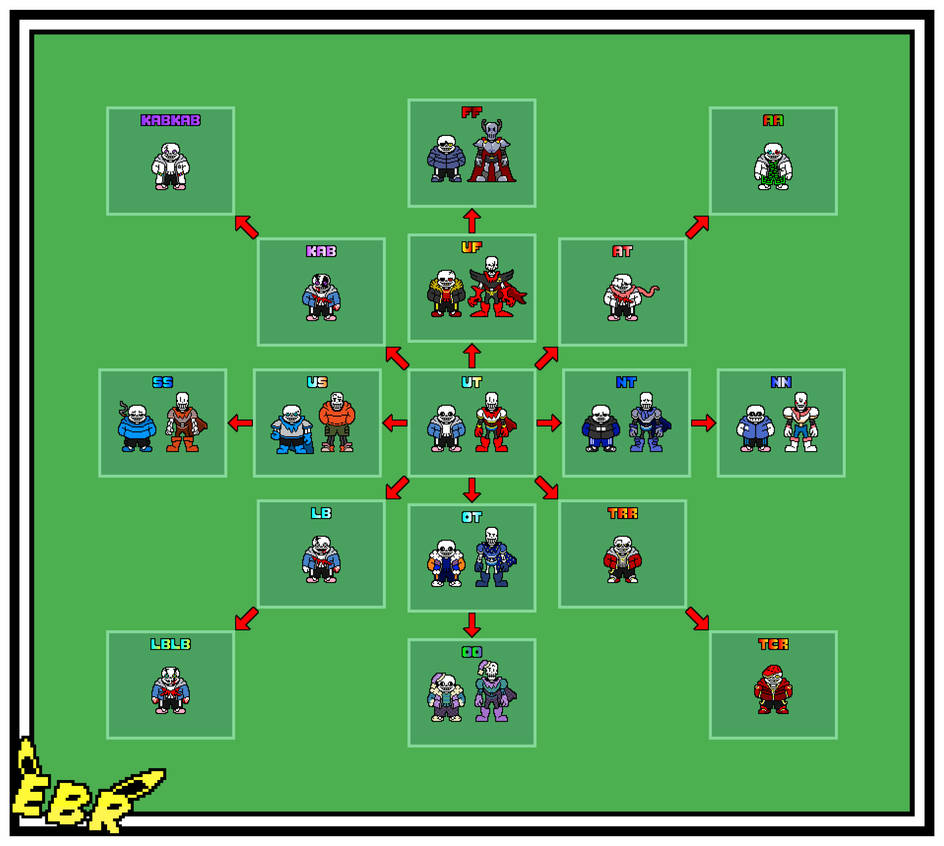 Stack Aus AU Stack Chart by ElectricBananaRat on DeviantArt