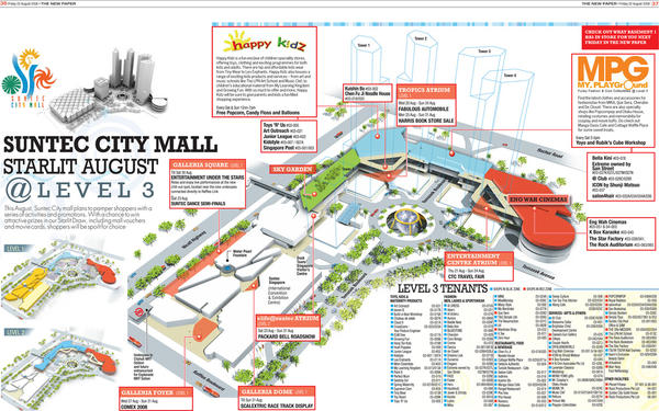 Suntec City Package 2008 - lv3