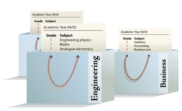 Failing subjects