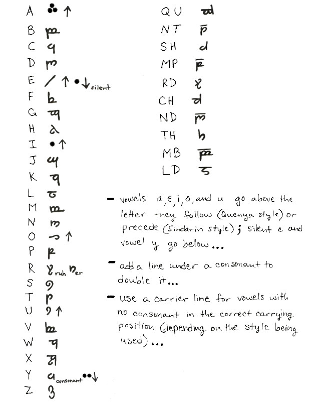 learn to write in elvish