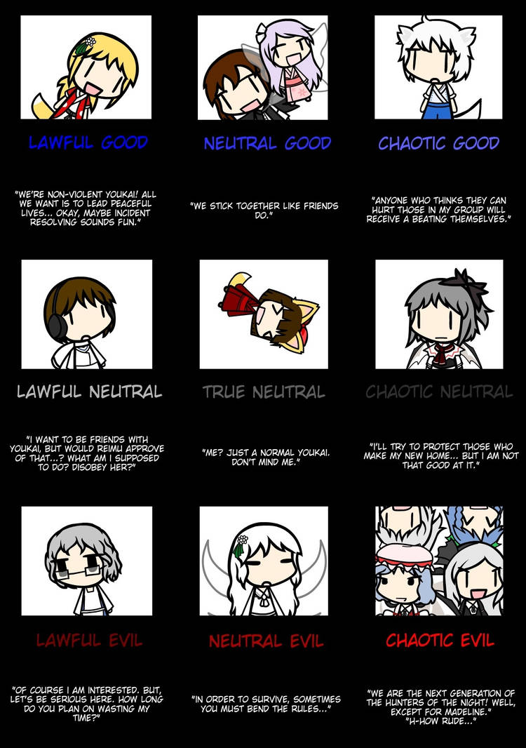 OC Alignment Chart by CarsonHakurei on DeviantArt