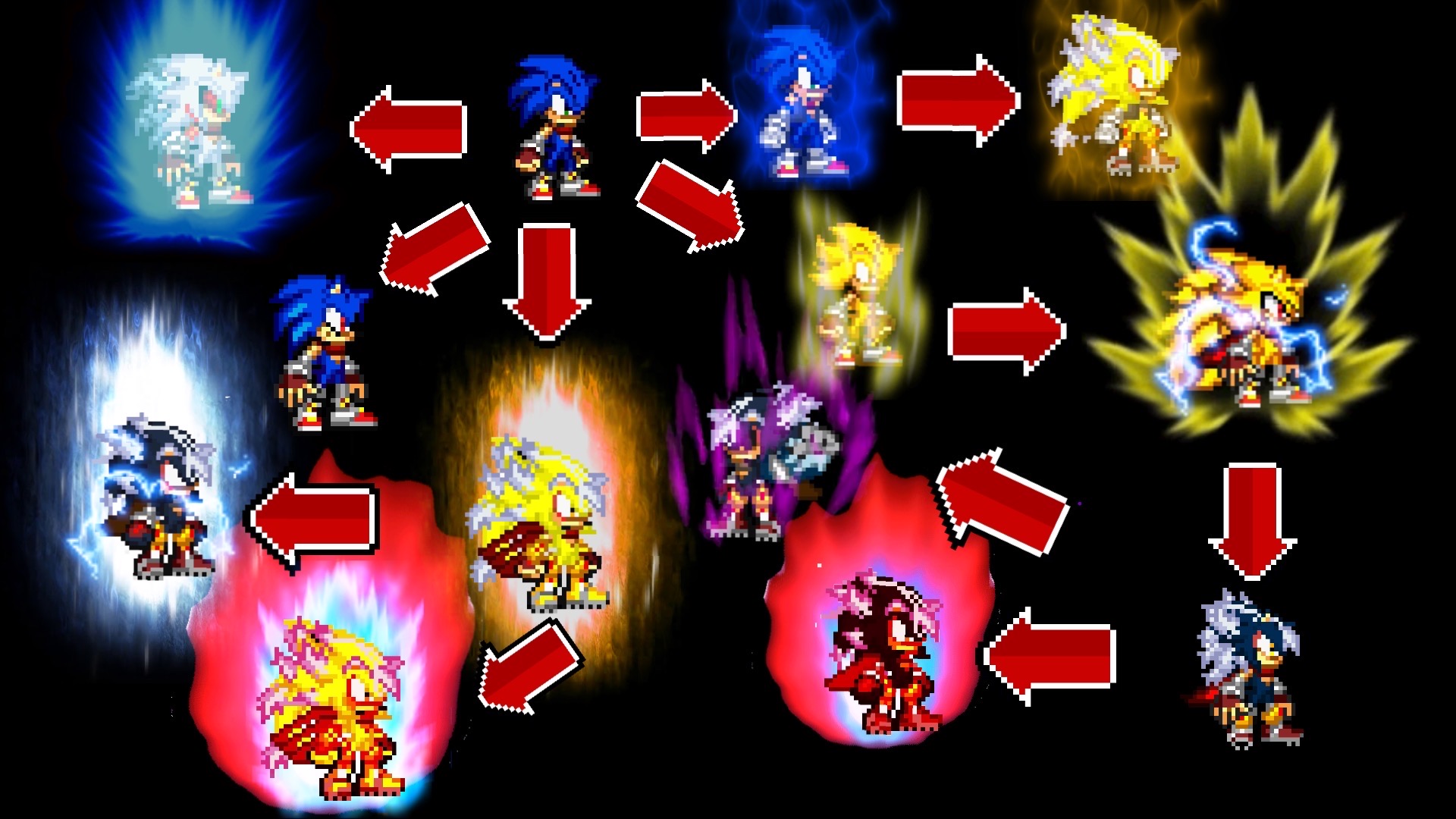 SSXU Sonic Transformation chart by SSXUSONIC on DeviantArt