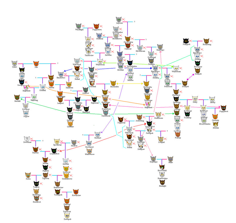 Improved Warriors Family Tree by pikachuabc on DeviantArt