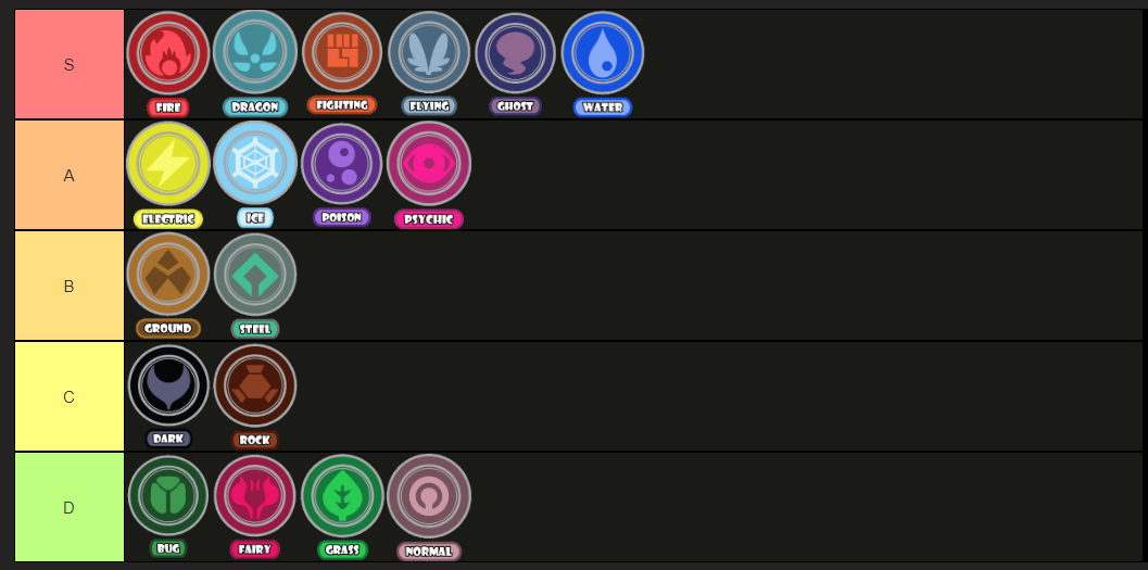 My Tier list in my opinion