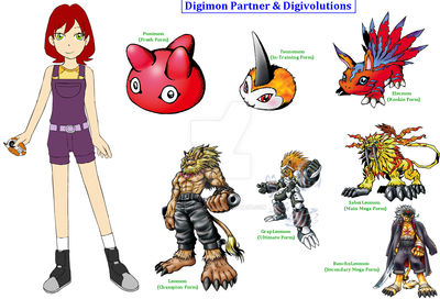 Digimon OC by TensaiSaiyan on DeviantArt