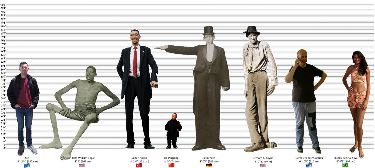 A height comparison chart with some giants part 3 by AlexKatch98 on ...