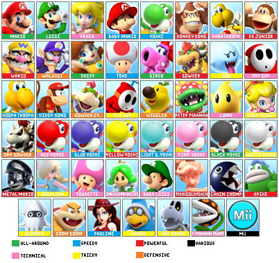 Mario Tennis ALL CHARACTERS (As of Aces) by MarioGamer1118 on DeviantArt